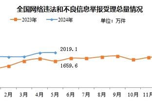 曼城vs维拉半场数据：射门2-13，射正2-5，控球率52%-48